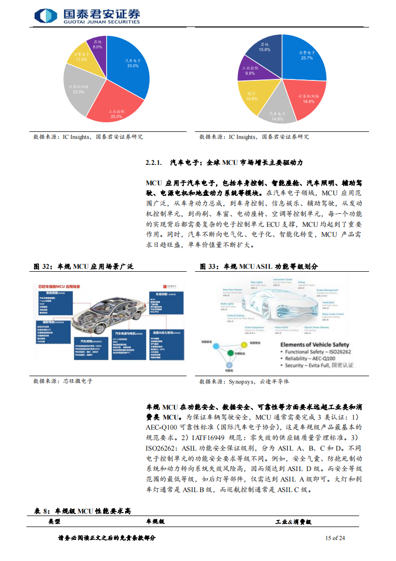 半导体MCU行业专题报告：国产化浪潮持续，国内MCU厂商快速发展_14.png