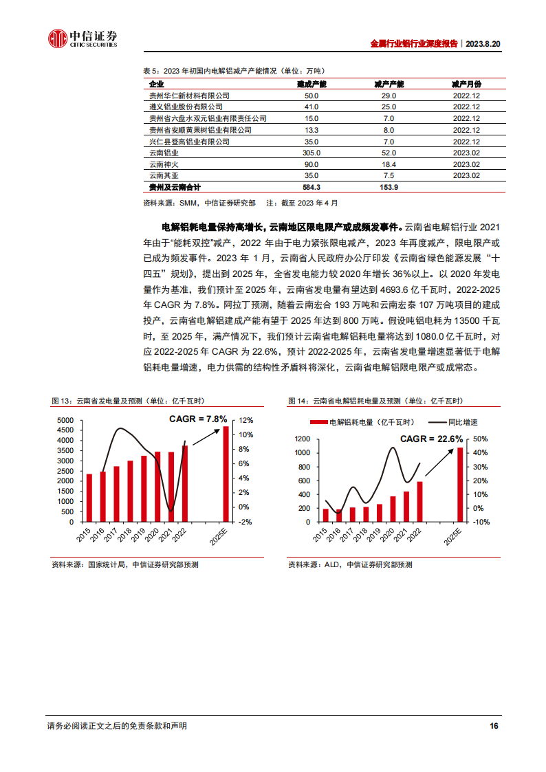 铝行业研究报告：看好盈利提升主线下的铝板块配置机会_15.png