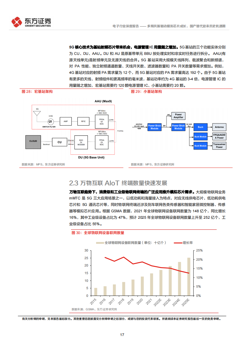 模拟芯片行业研究报告：多频共振驱动模拟芯片成长，国产替代迎来历史机遇期_16.png