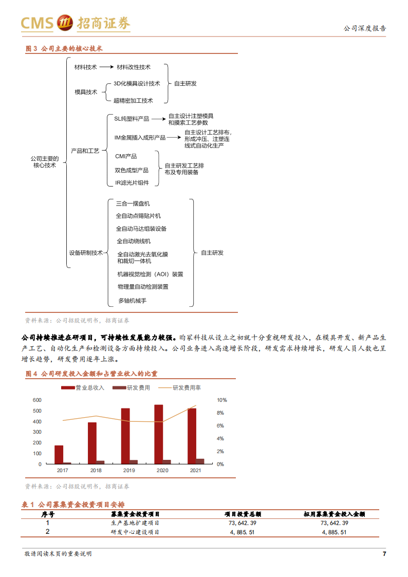 昀冢科技（688260）研究报告：消费电子引领行业变革，汽车电子实现突破_06.png