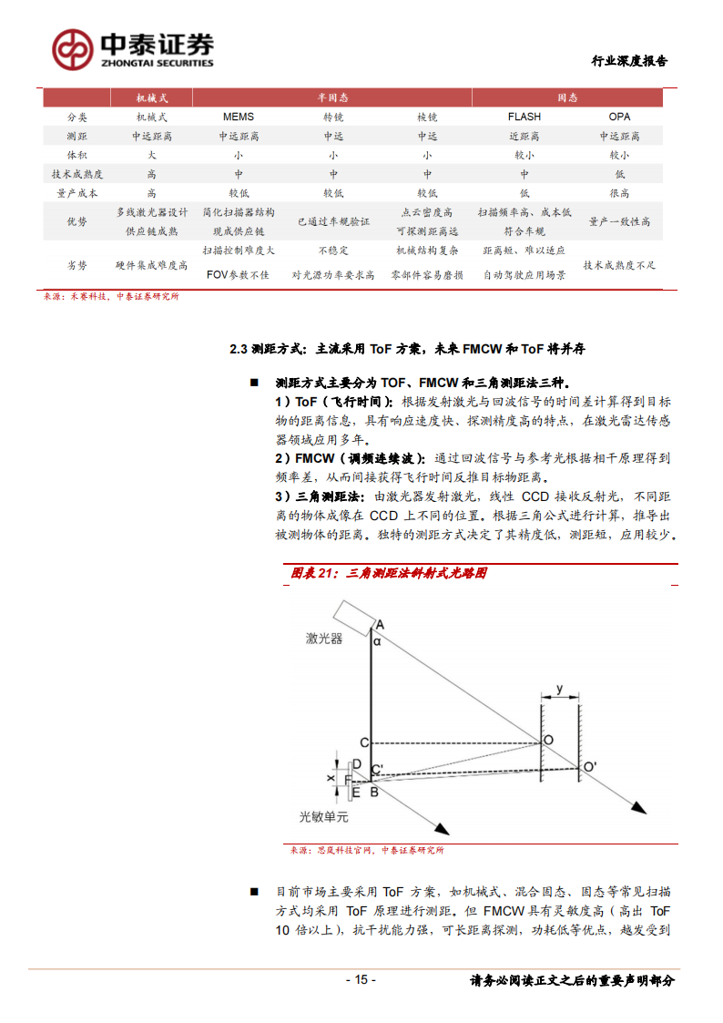 激光雷达行业深度报告：智能驾驶迎来风口，激光雷达乘风而起_14.png