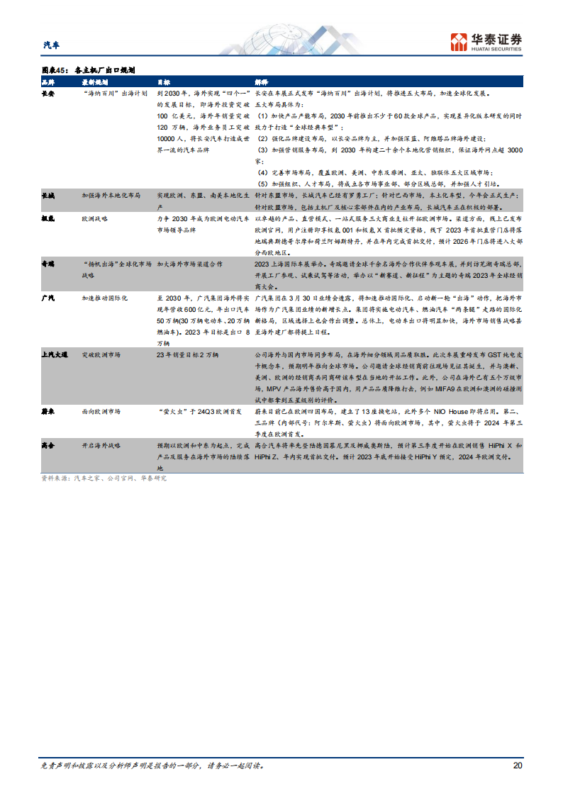 汽车行业专题研究：23年车展，自主新能源震撼全场_19.png