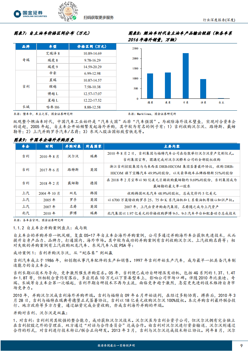 汽车行业出口专题报告：汽车出海的三阶段，资本、产品和产能出海_08.png