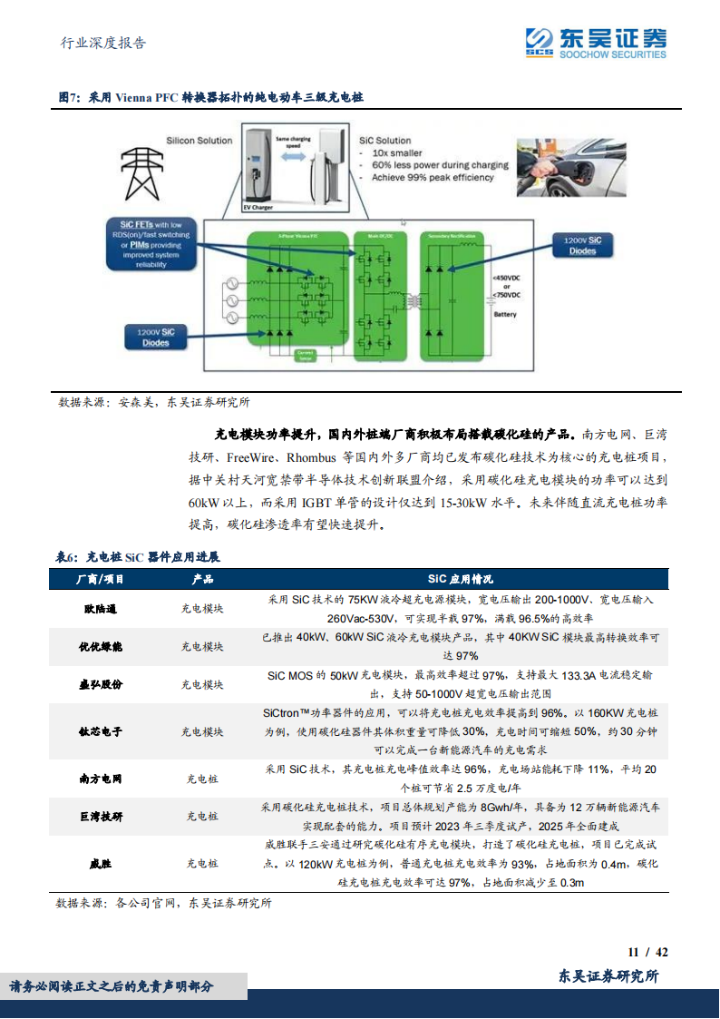 碳化硅行业专题报告：碳化硅车型密集发布，关注国产衬底厂商扩产、器件厂商上车进展_10.png