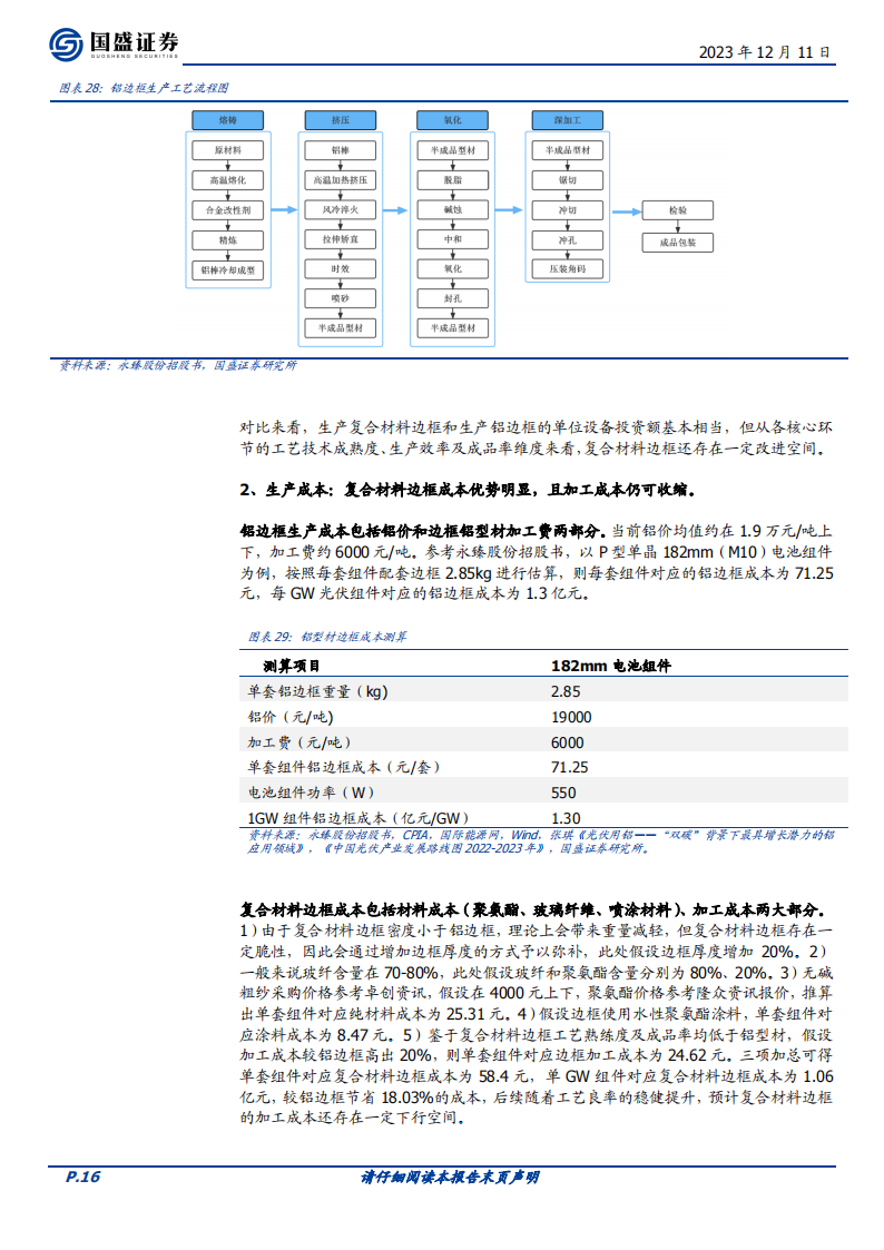 玻璃玻纤行业专题研究：玻纤粗纱供需拆分，供强需弱，持续筑底_15.png