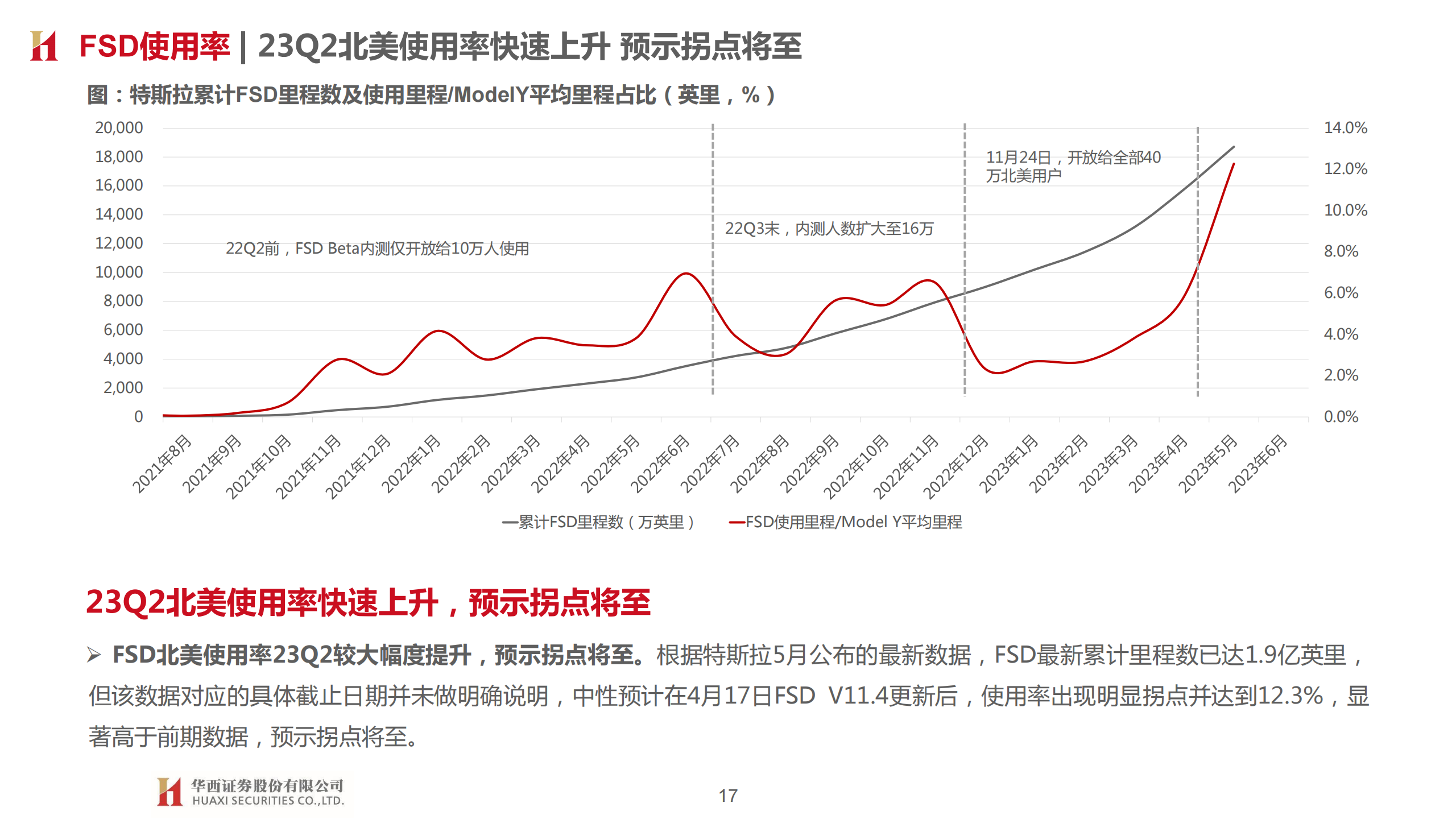 汽车智能驾驶行业专题报告：三重拐点临近，L3落地加速_16.png