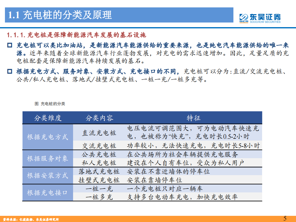 充电桩行业深度报告：充电桩配套需求星辰大海，加速建设正当时_04.png