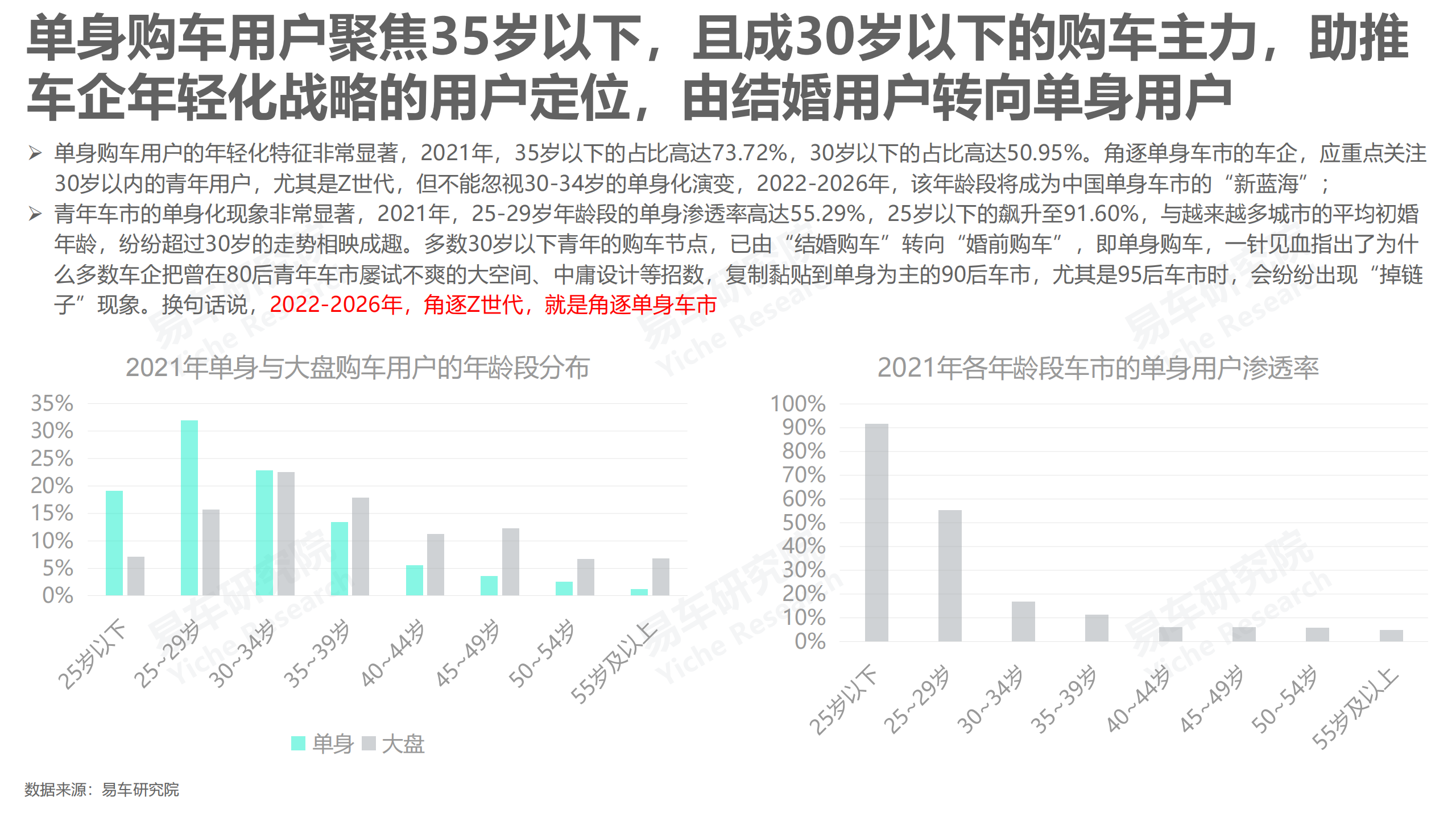 单身车市洞察报告(2022版)-2022-06-市场解读_07.png