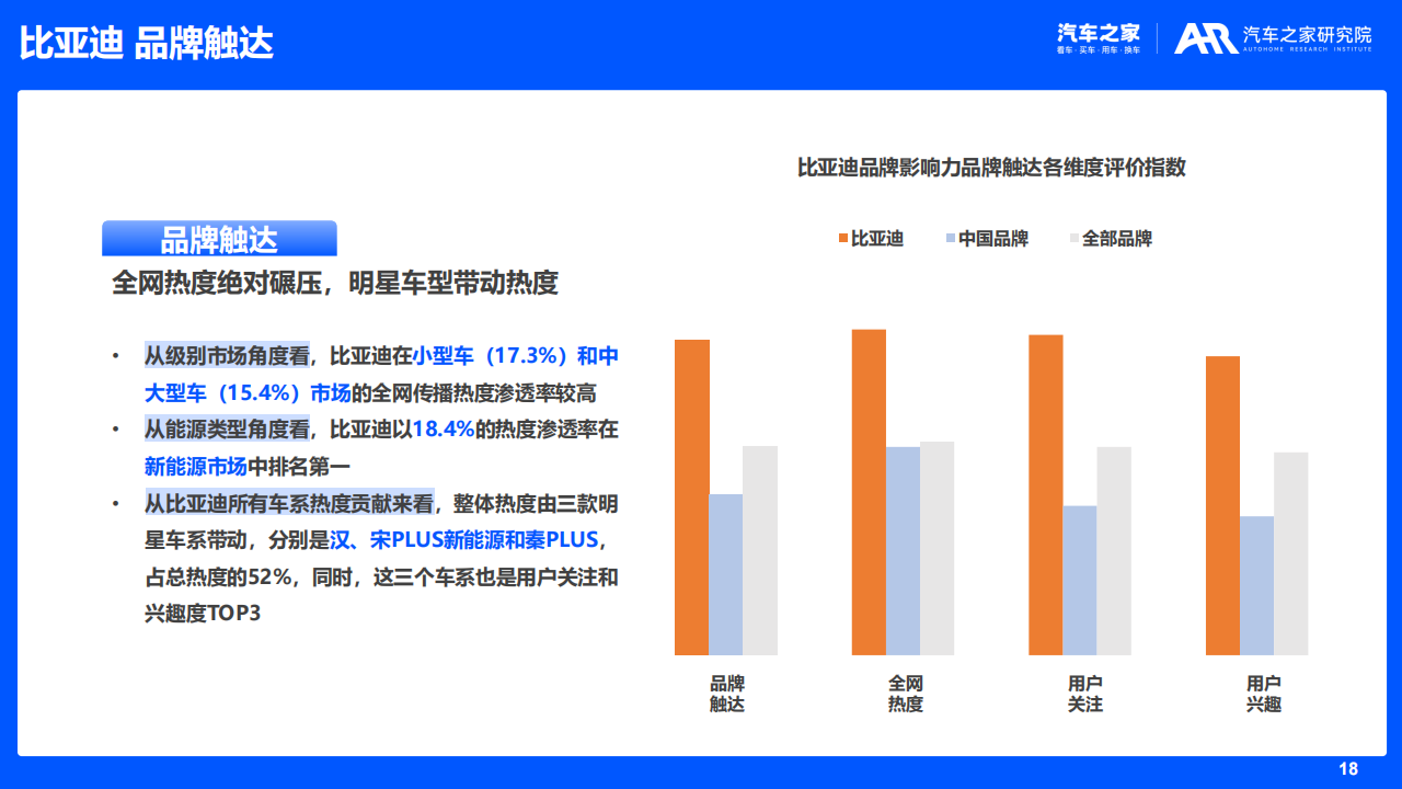 汽车品牌影响力研究（2022版）_17.png