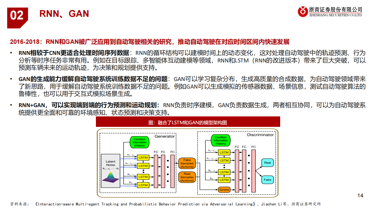 AI+行业之智能驾驶：自动驾驶的“大模型”时代_13.png