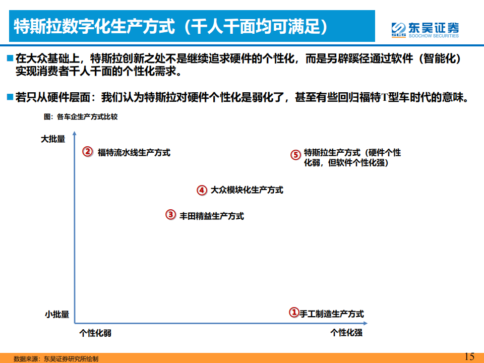 汽车行业专题报告：智能电动汽车技术投资框架_14.png