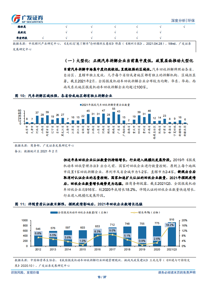 汽车拆解行业研究：锂电池回收+五大总成，再生价值促汽车拆解快速发展_12.png