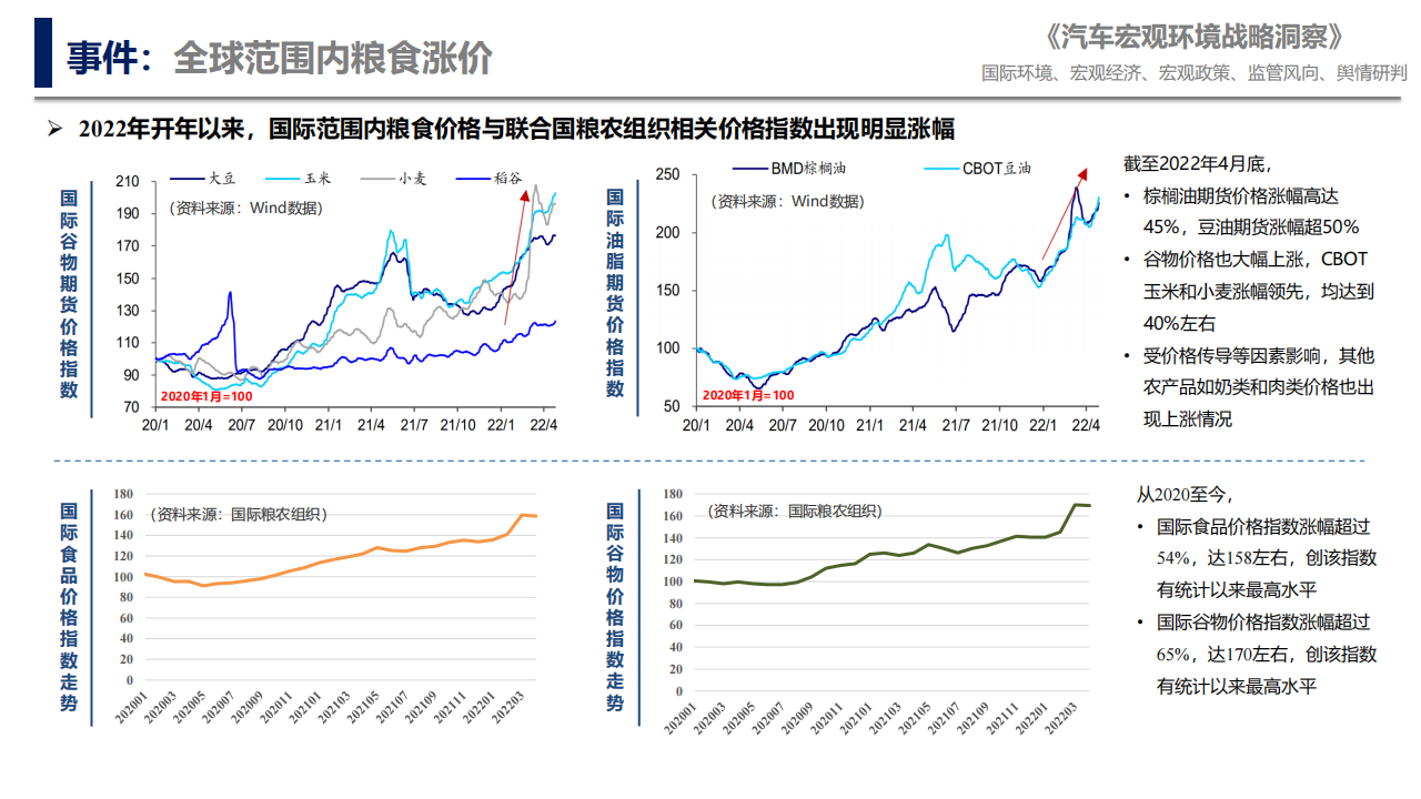 汽车行业宏观环境战略洞察_02.png