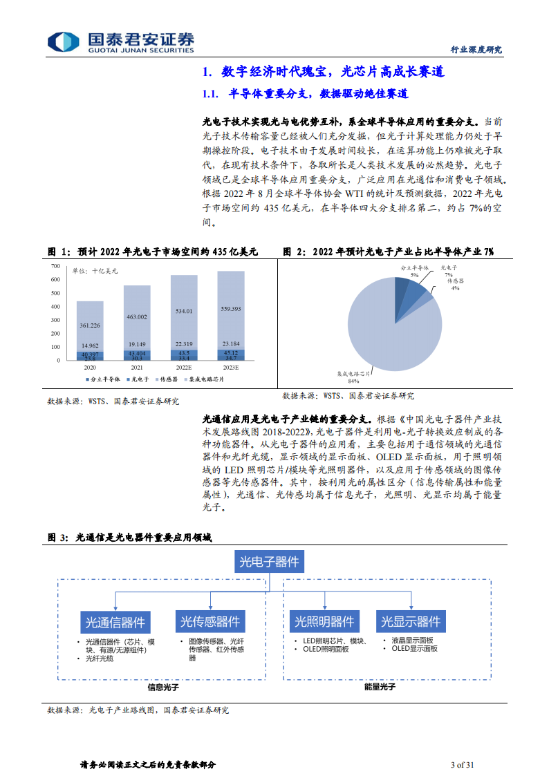 光芯片行业专题研究：流量爆发时代瑰宝，光芯片高成长赛道_02.png