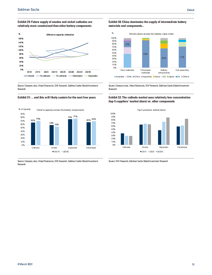 Global Batteries： The Greenflation Challenge-2022-06-新能源_14.png