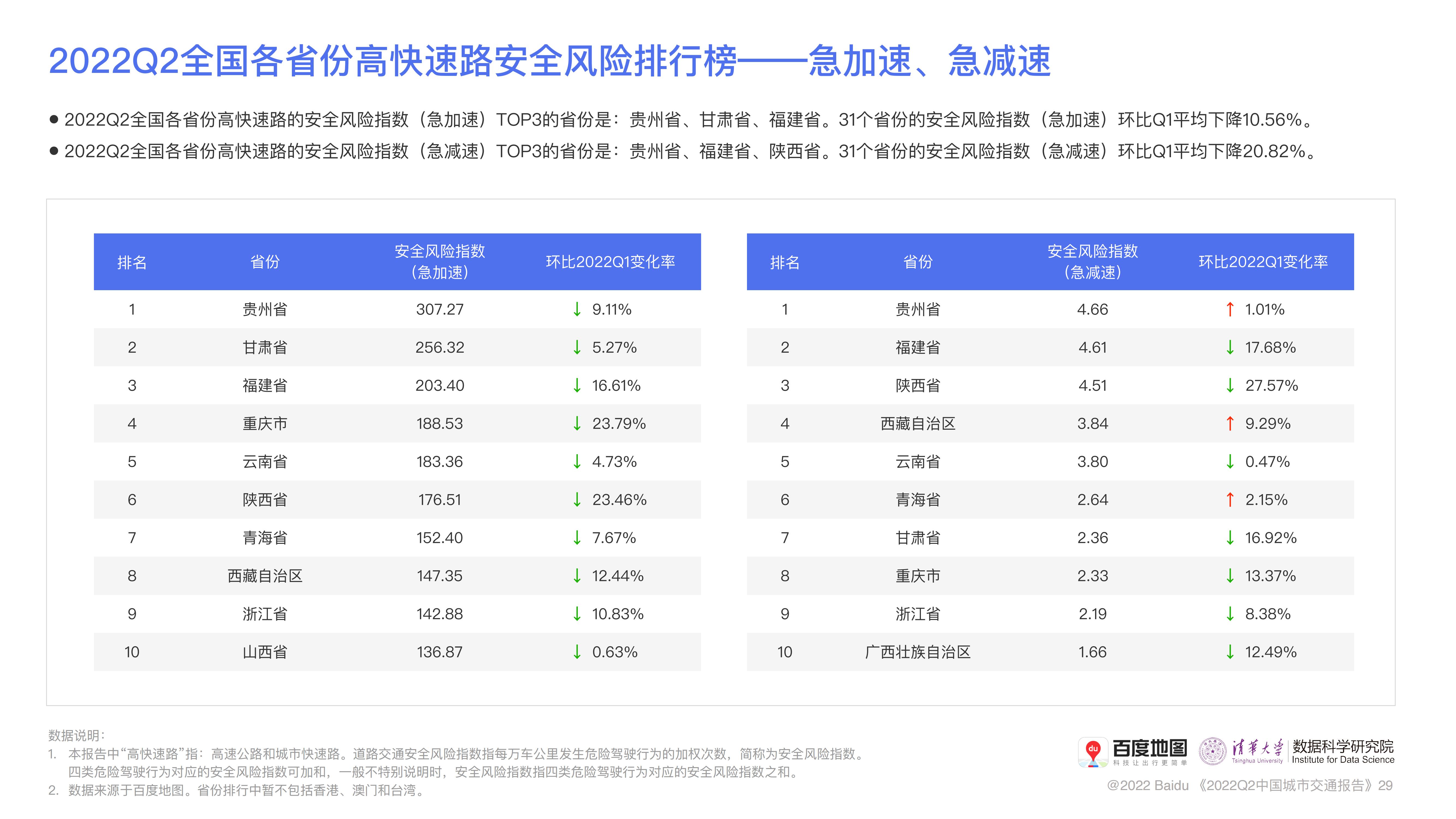 百度地图2022年Q2中国城市交通报告_29.jpg