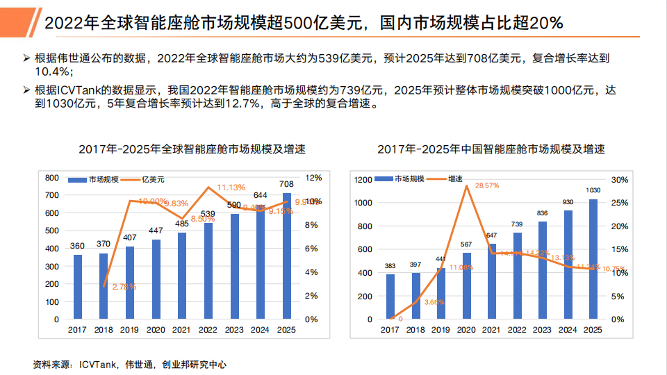 2023年汽车智能座舱行业研究报告_11.png