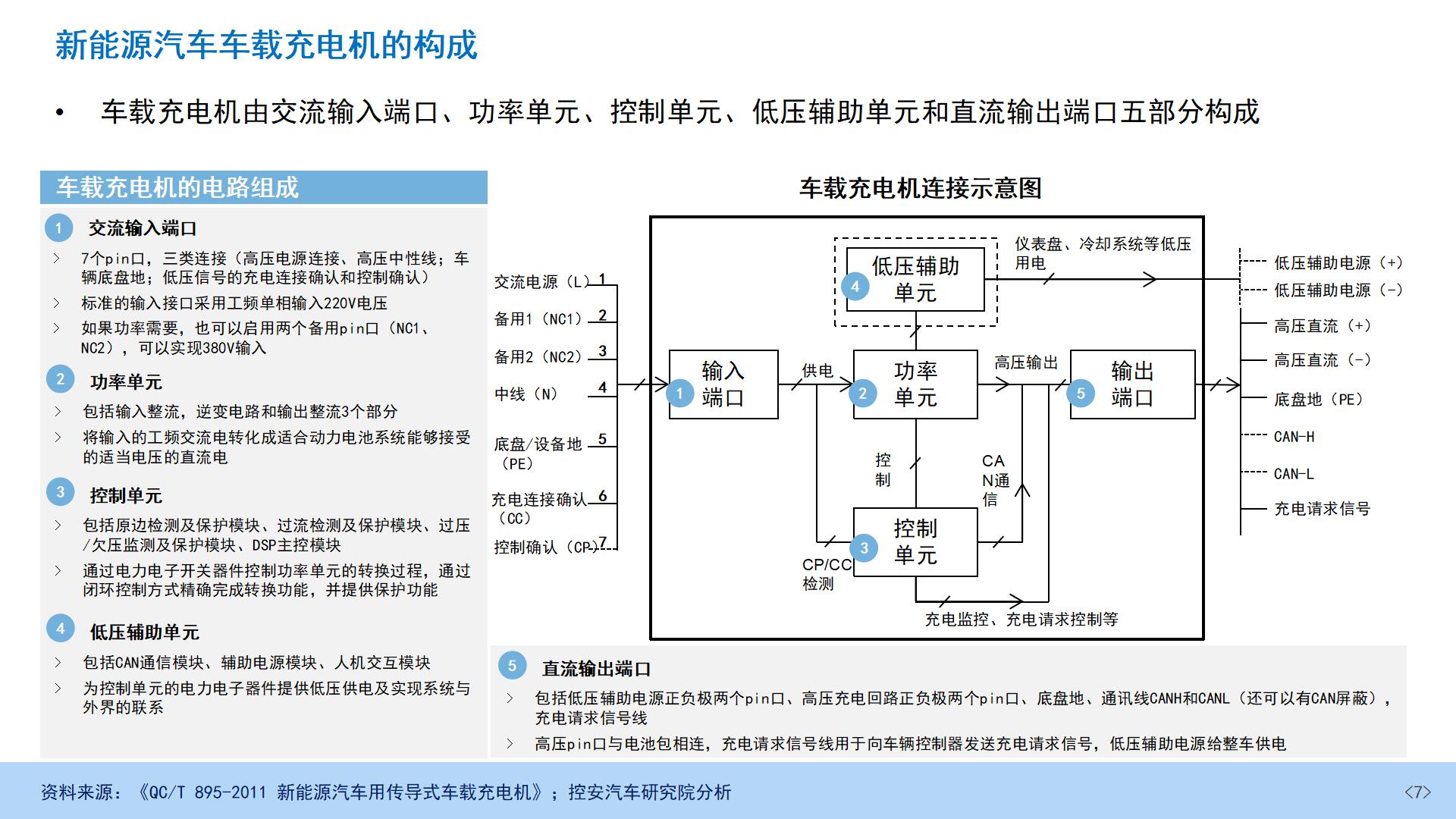 22、新能源汽车车载充电机OBC产业发展研究报告（30页）_07.jpg