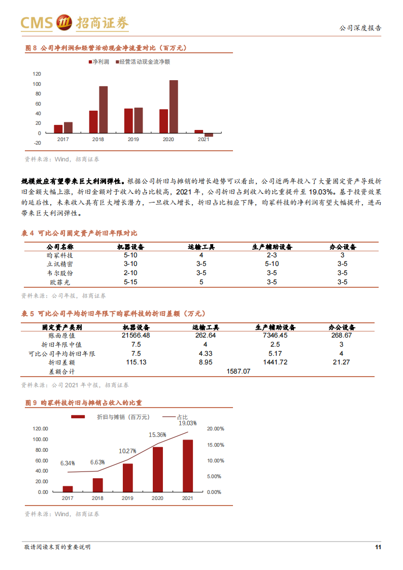 昀冢科技（688260）研究报告：消费电子引领行业变革，汽车电子实现突破_10.png