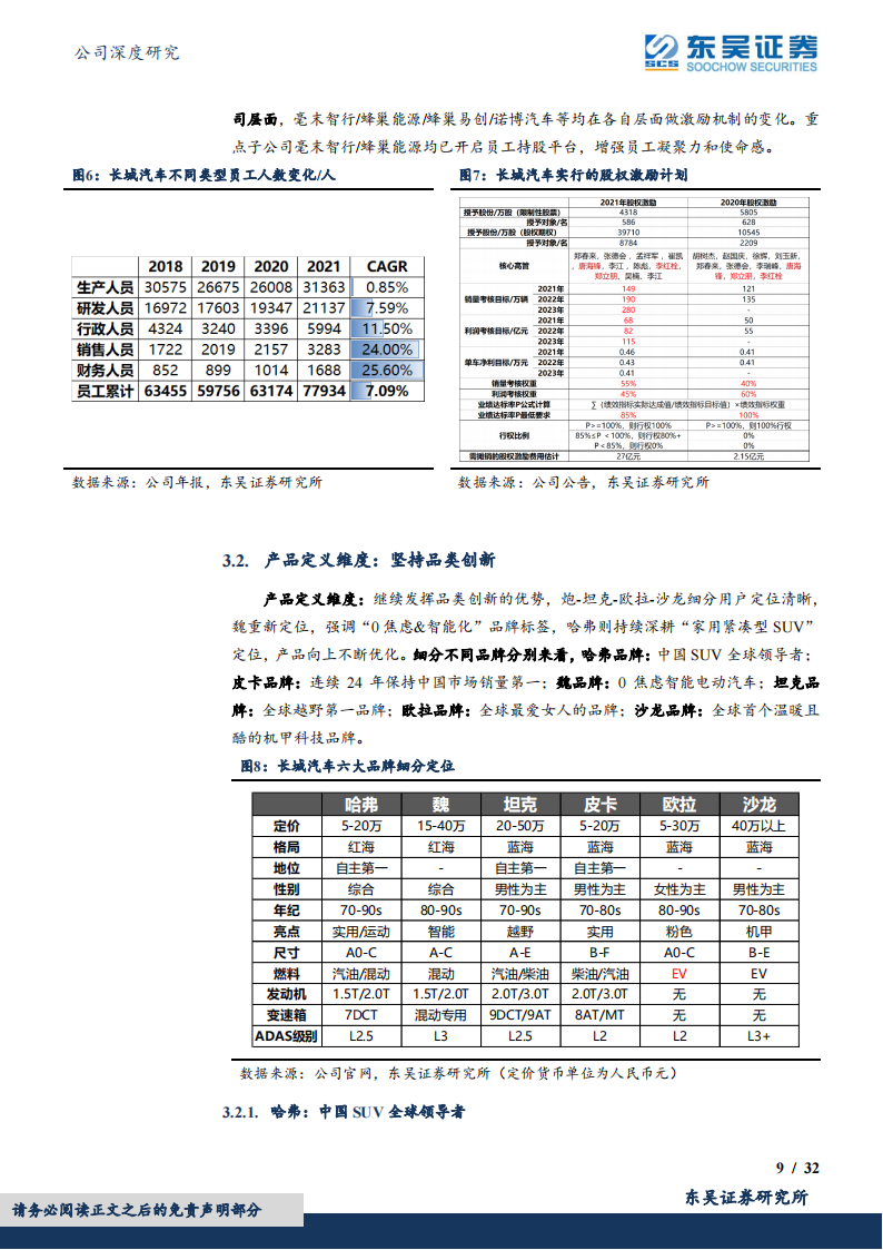 2022长城汽车研究报告-2022-05-企业研究_08.png