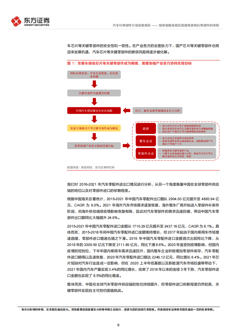 汽车行业专题报告：加快智能座舱及智能驾驶核心零部件的布局_05.png