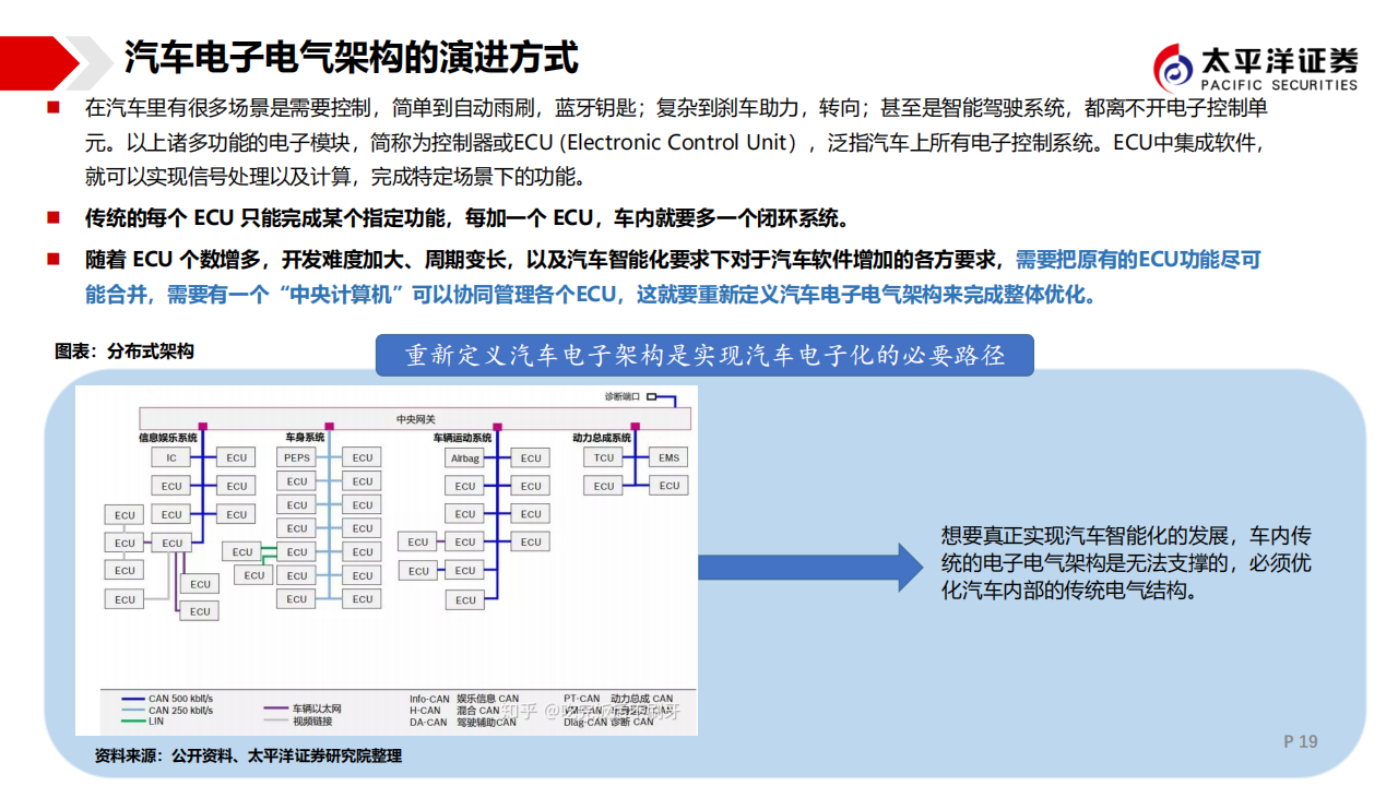 经纬恒润（688326）研究报告：汽车电子领域集大成者，勇立潮头_18.png