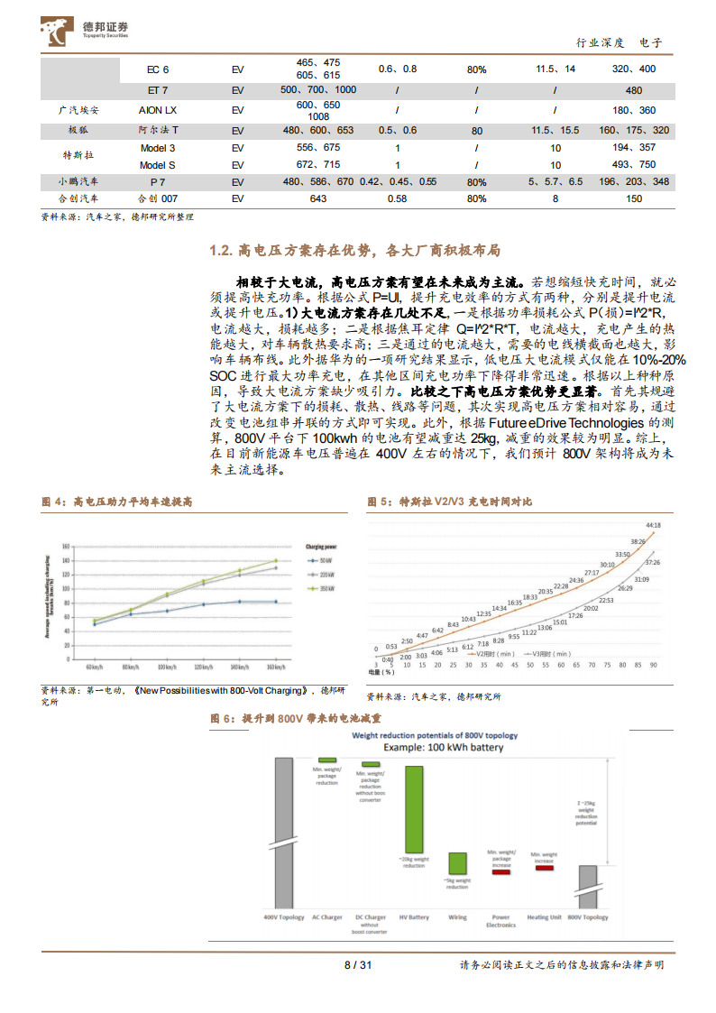 电子行业专题报告：800V逻辑确立，产业链迎新增长动能_07.png