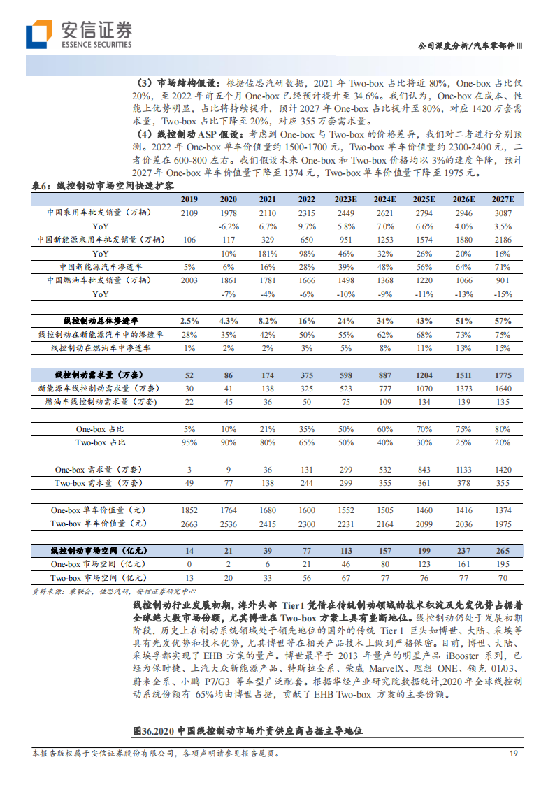 伯特利（603596）研究报告：线控制动赛道领跑者，布局线控转向打造底盘域平台型企业_18.png