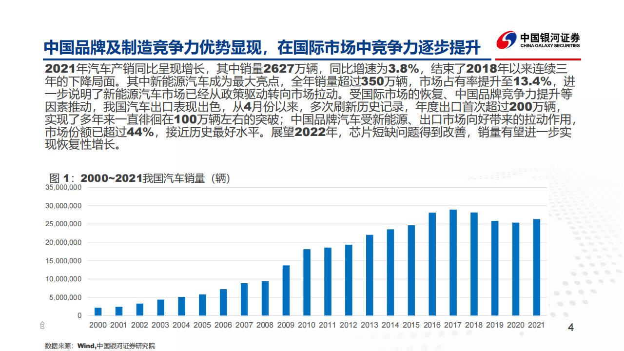 汽车行业2022年春季策略报告：智能汽车渗透率快速提升，车载芯片是最佳赛道_03.png