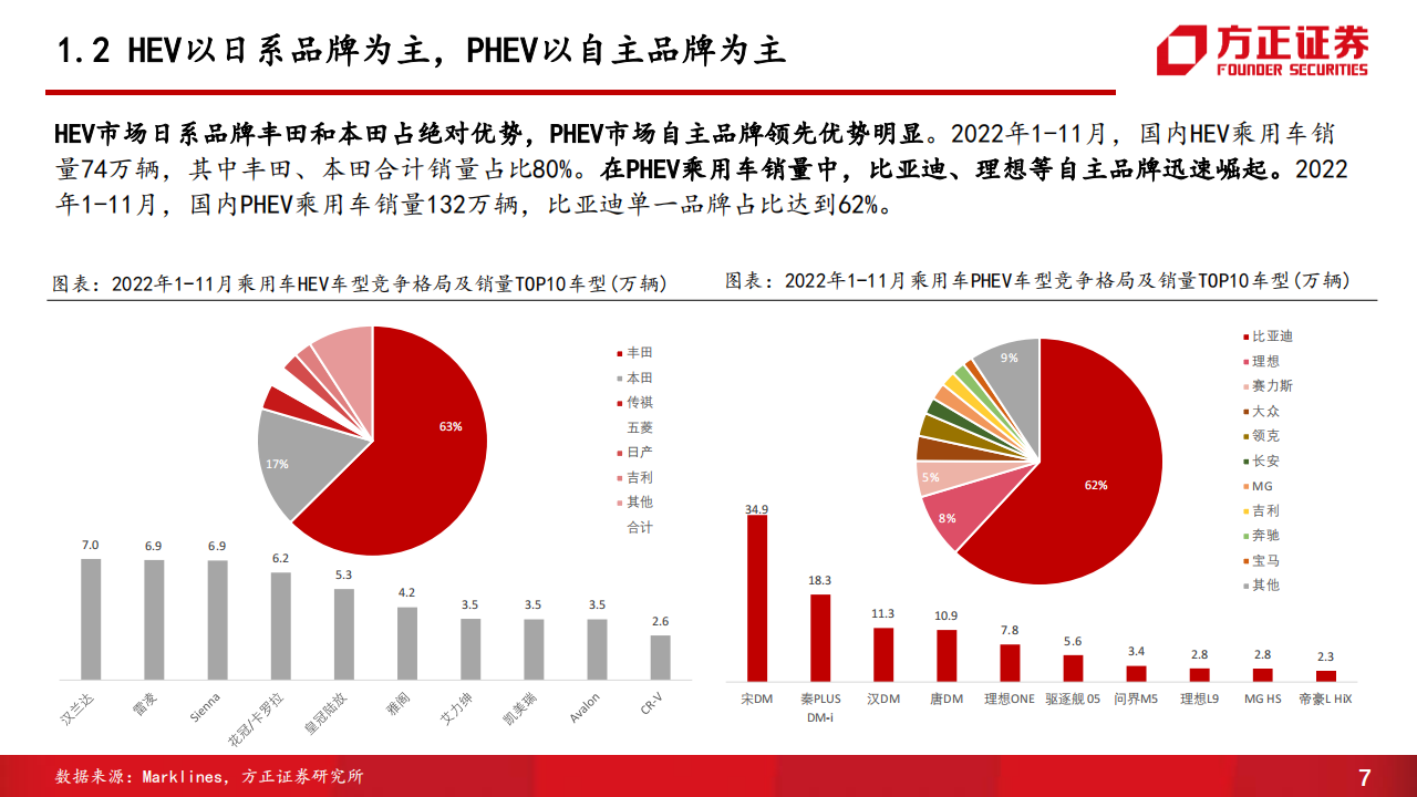 汽车行业专题报告：混动技术百舸争流，品牌格局迎来重塑_06.png