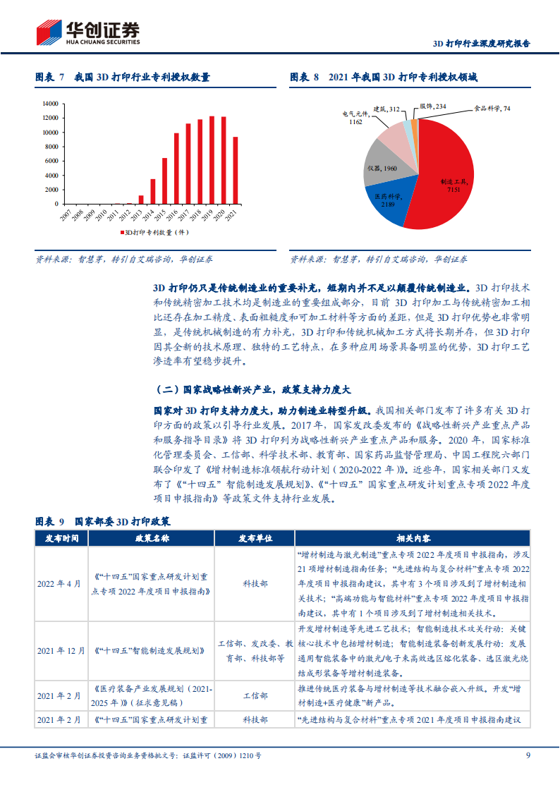 3D打印行业研究报告：传统技术的革新，打印世界的力量_08.png