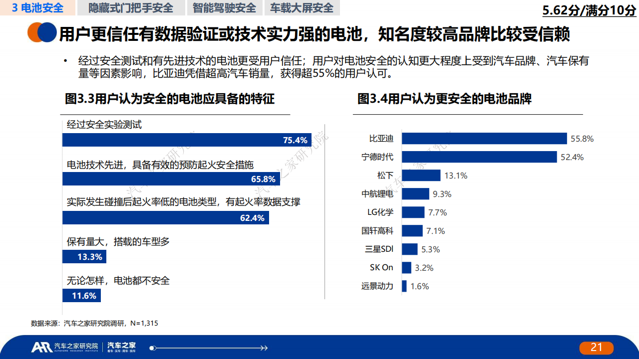 中国新能源汽车安全发展报告_19.png