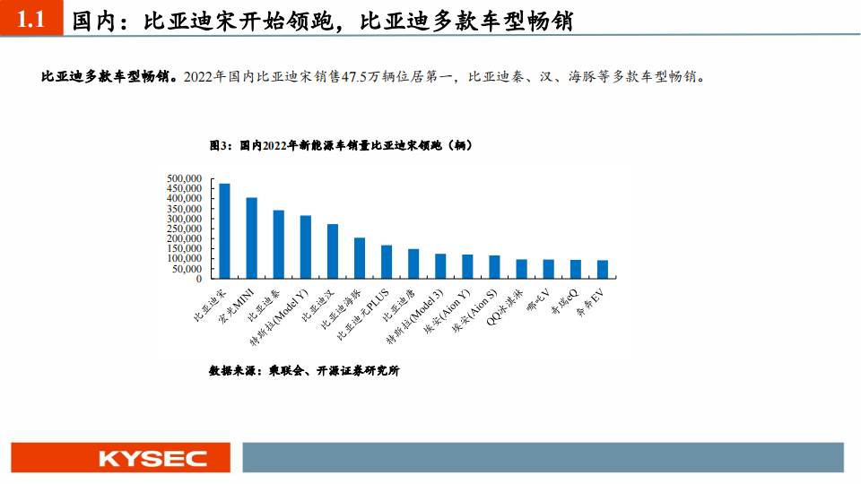 电动车行业2023中期投资策略：景气度有望延续，产业链利润开始出现分化_06.png