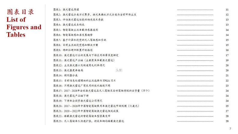 2022年中国新能源汽车行业系列研究：智能驾驶之车载激光雷达行业概览_06.png