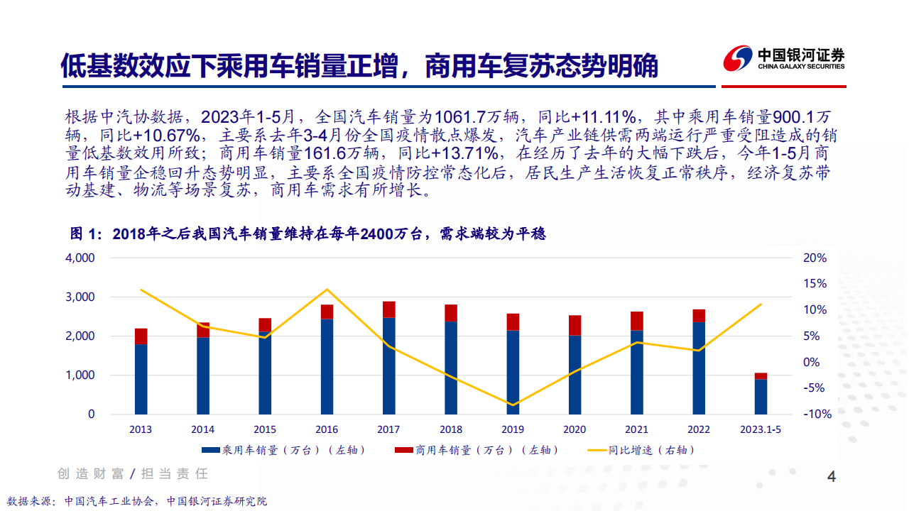 汽车行业2023年度中期策略报告：聚焦降本增效及科技创新_03.png