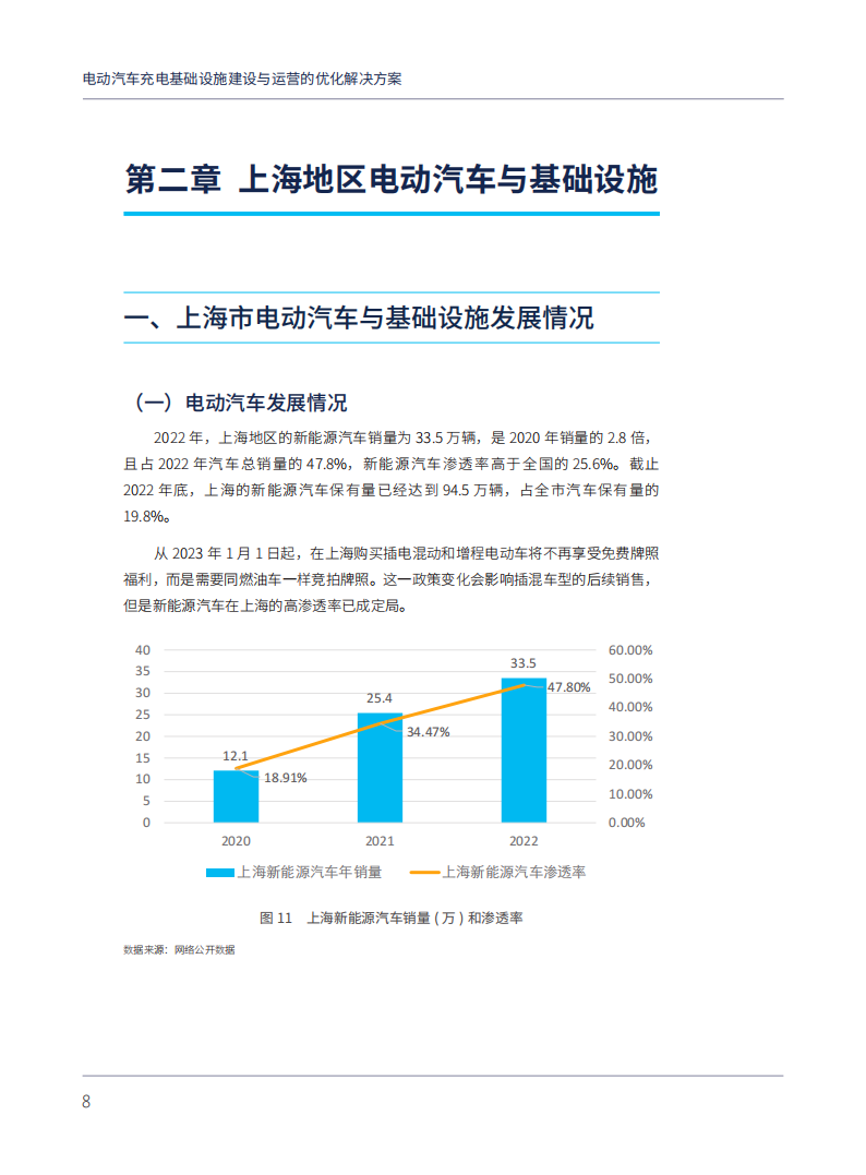 电动汽车充电基础设施建设与运营的优化解决方案：以上海为例_15.png