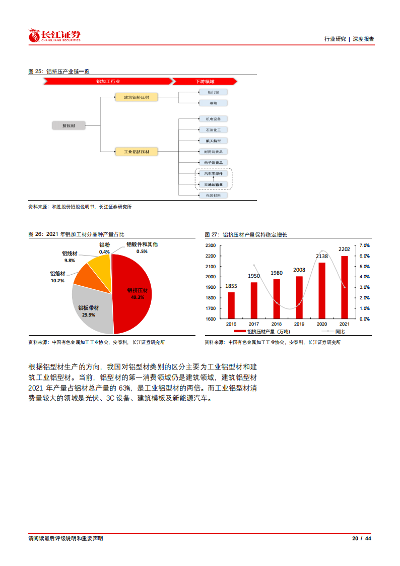 有色金属铝行业专题报告：汽车用铝全产业链投资分析_19.png