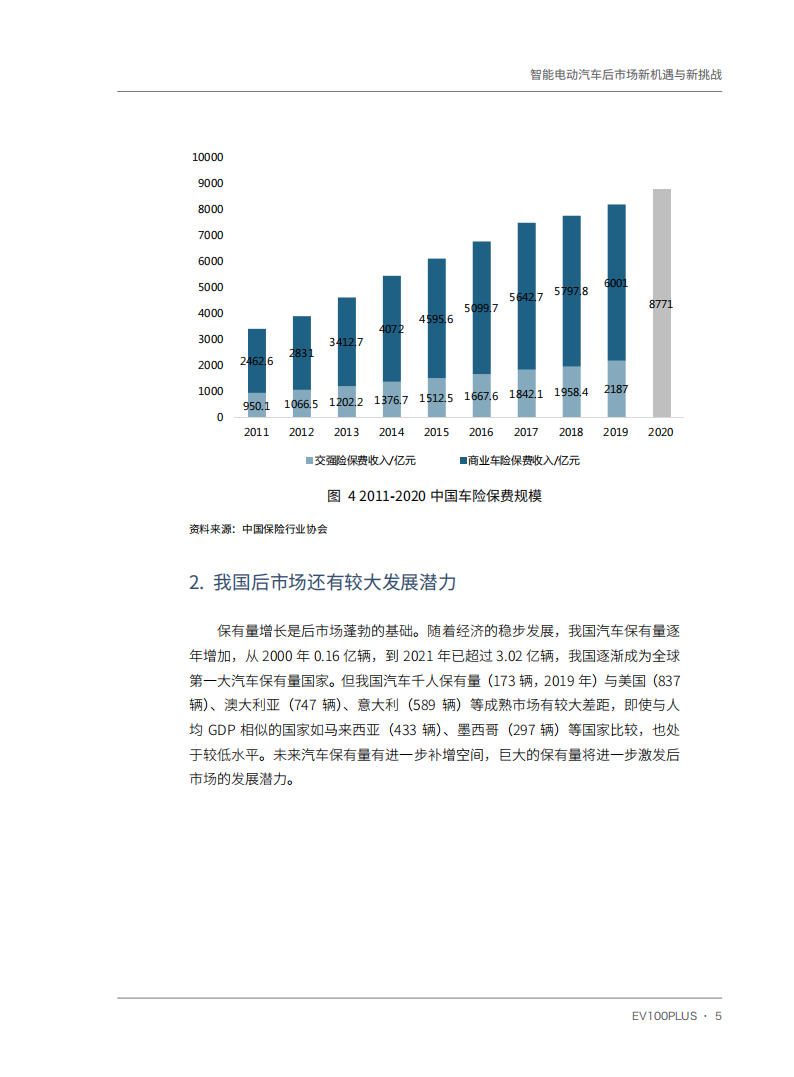 智能电动汽车后市场新机遇与新挑战-2022-03-智能网联_13.png