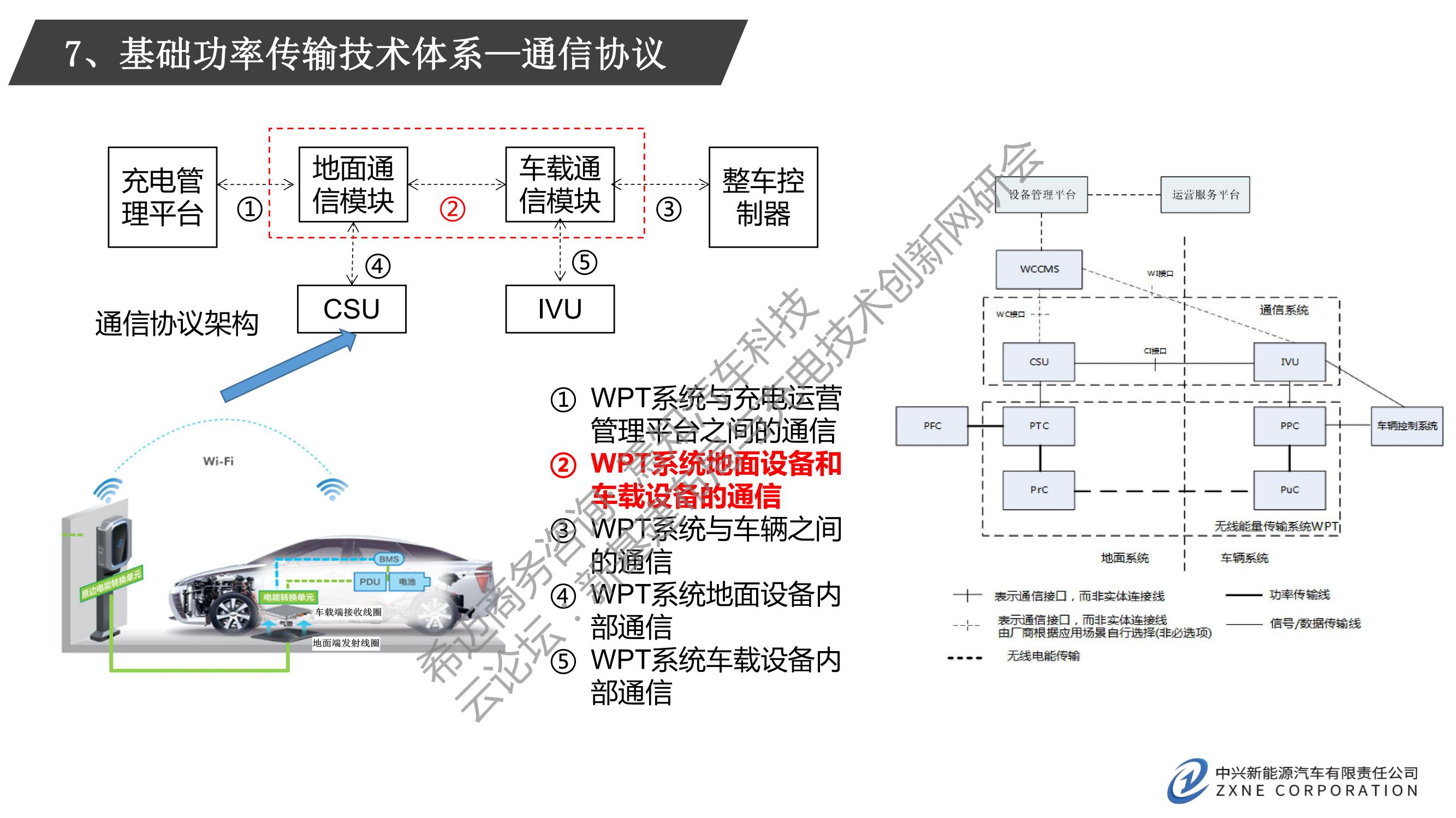 电动汽车无线充电商用化关键技术_09.jpg