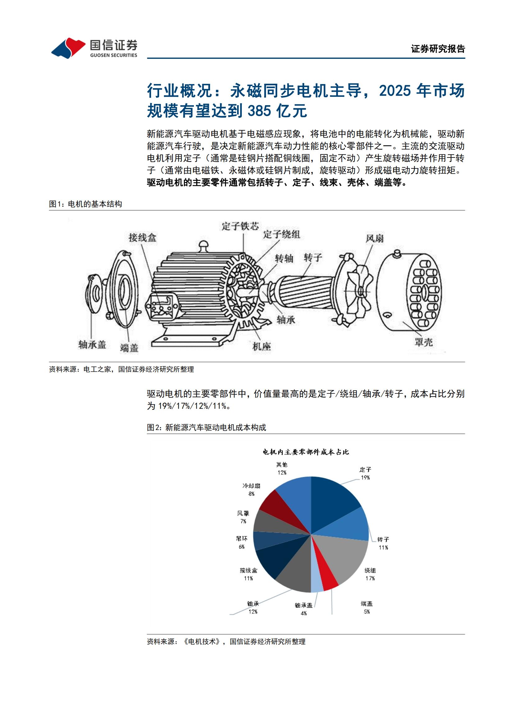 新能源汽车驱动电机行业研究：市场空间、发展趋势和产业链拆解_06.jpg