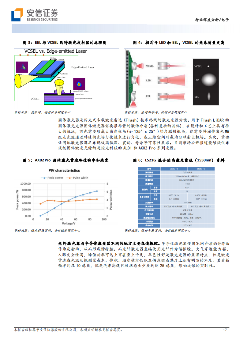 激光雷达行业深度报告：开启百亿级市场蓝海，为自动驾驶“画龙点睛”_16.png