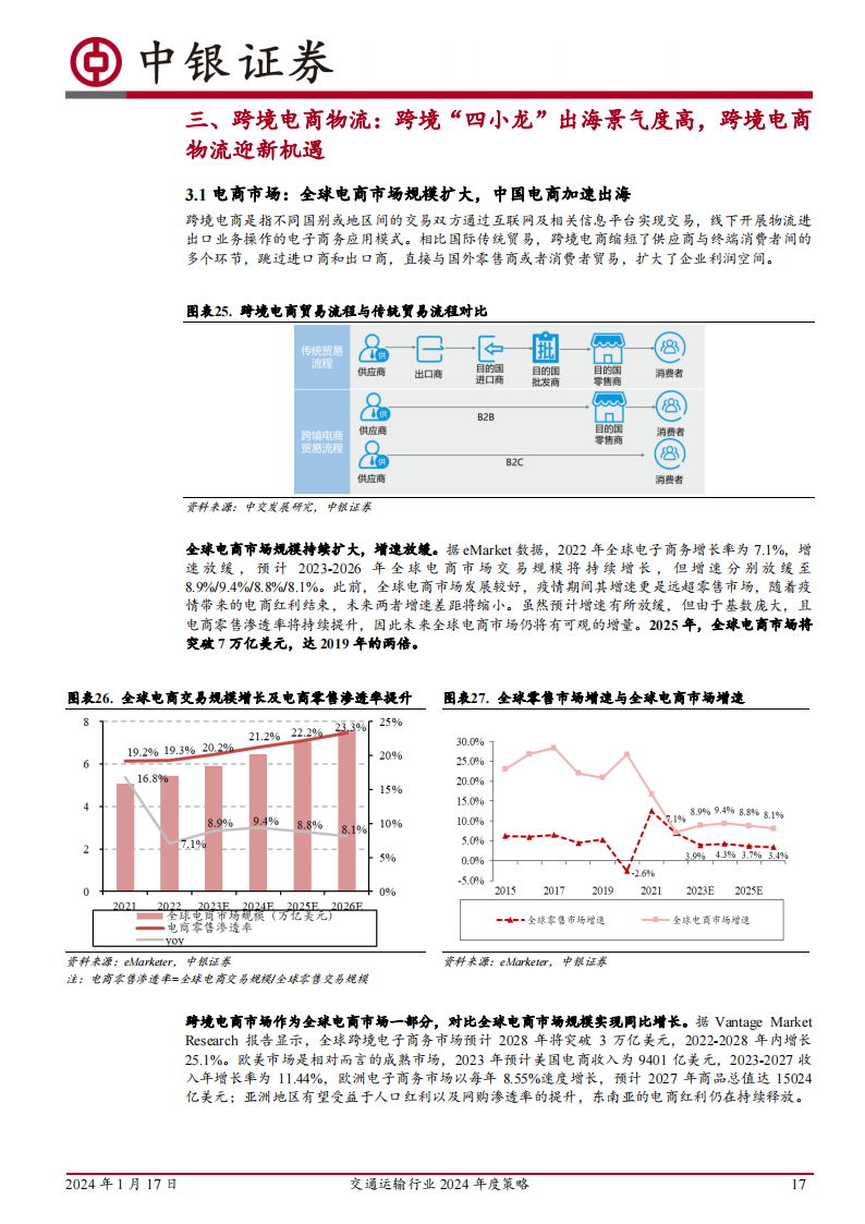 交通运输行业2024年度策略：从产业景气趋势中寻找胜率，从顺周期困境反转中寻找赔率_16.png