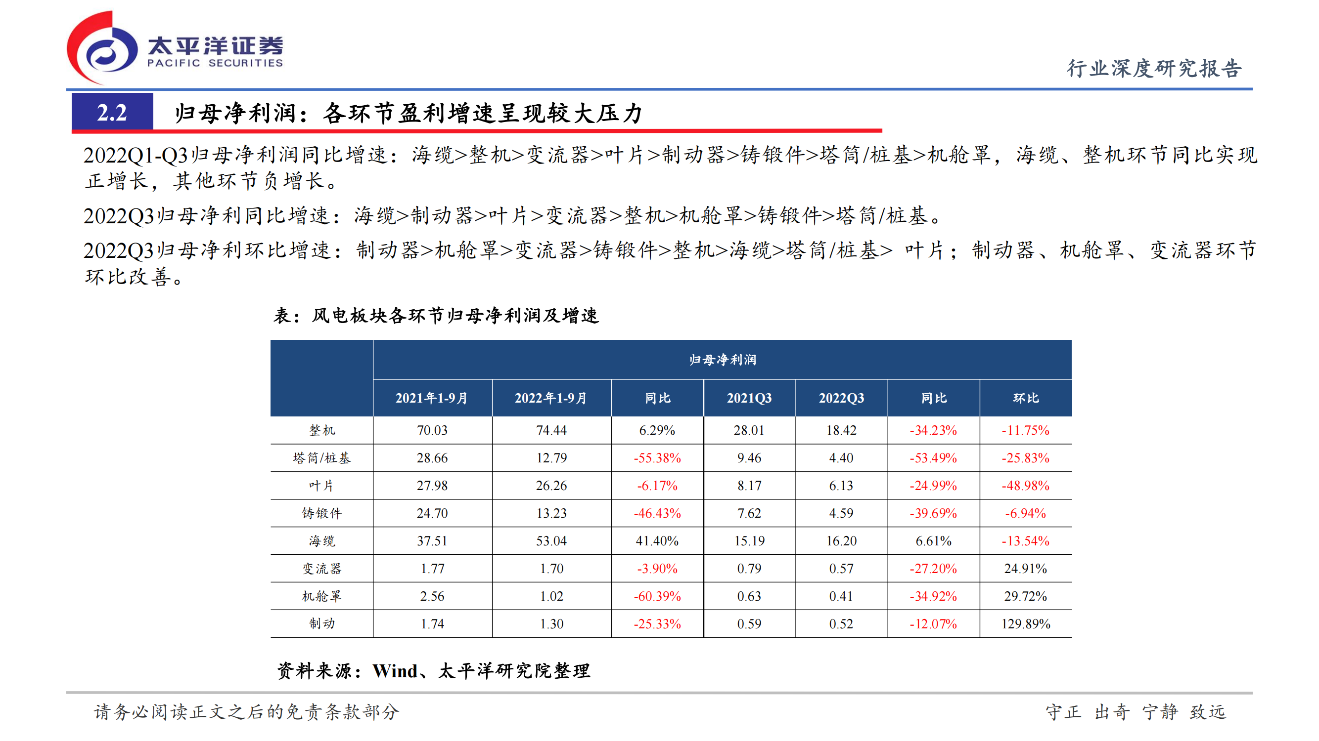 新能源行业深度研究报告：盈利周期低谷恰是布局时点_15.png