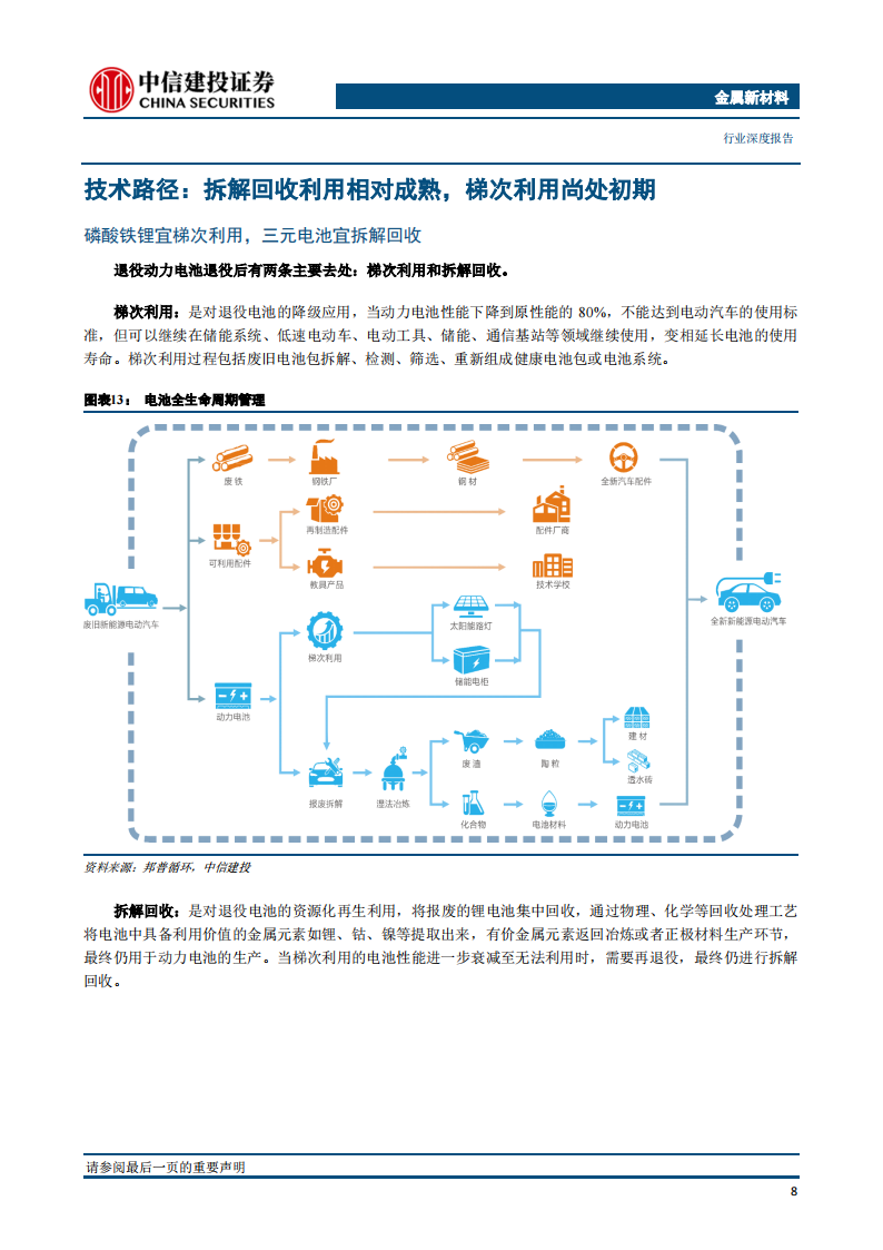 动力电池回收行业深度报告：电池回收长坡厚雪，千亿市场大幕渐启_14.png
