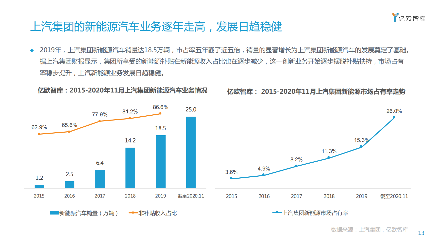 【焉知】2020上汽集团创新转型研究报告_12.png