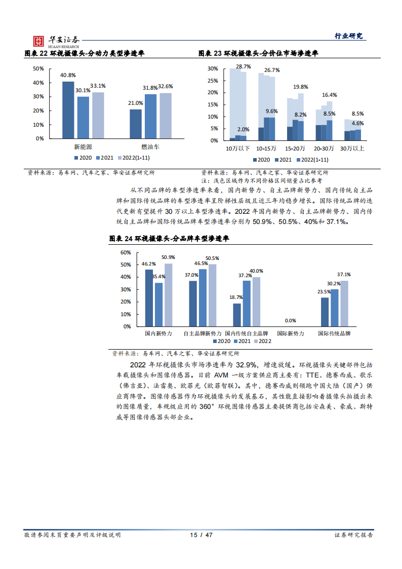 汽车智能化行业专题报告：量化汽车智能配置渗透率，挖掘产业链快速增长赛道_14.png