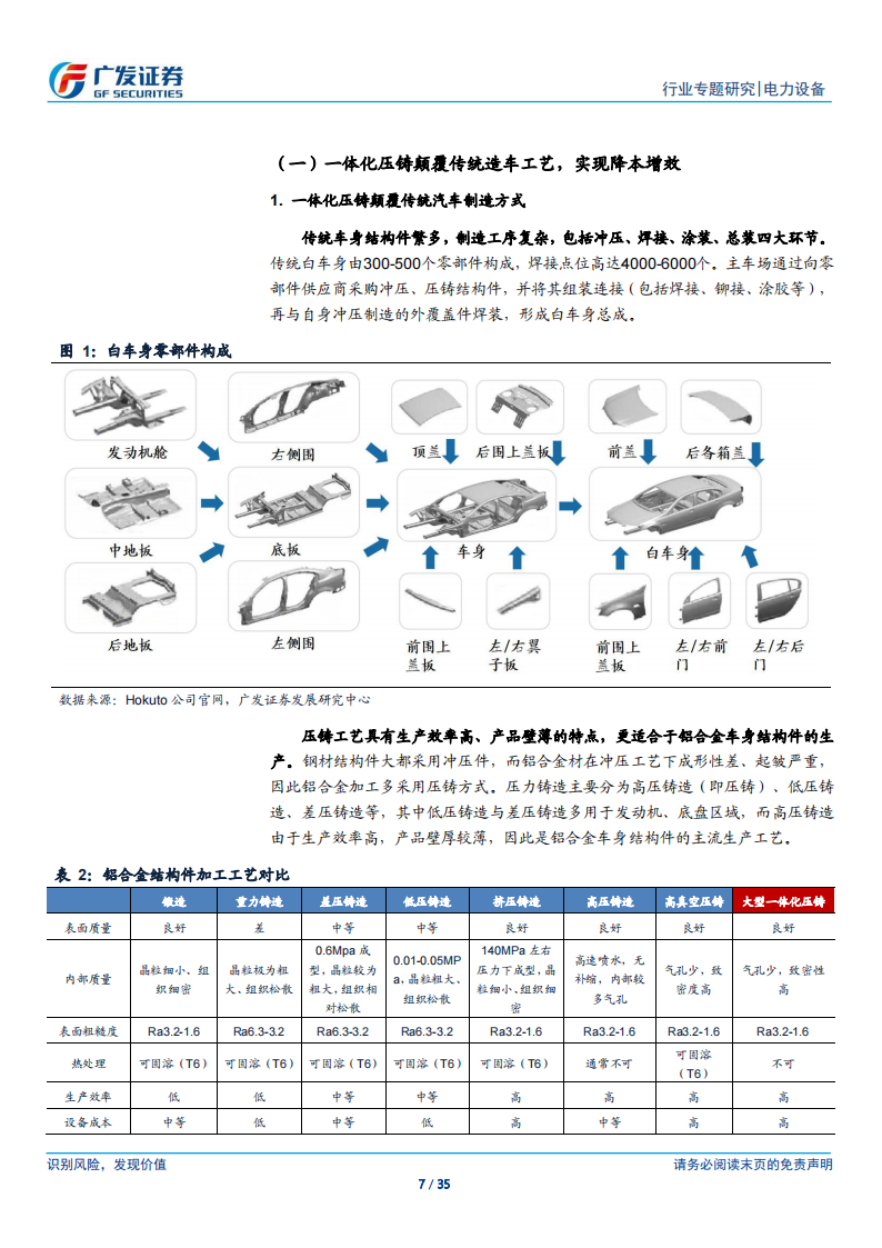 新能源汽车行业专题研究：一体化压铸降本利器，模具与铸件开创变革_06.png