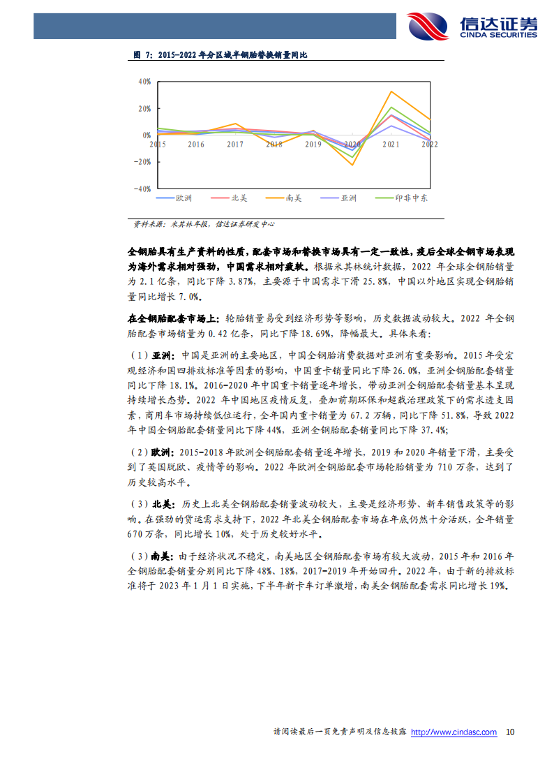 轮胎行业专题报告：全球轮胎龙头十年回顾与展望；需求端稳中有变，胎企表现分化_09.png