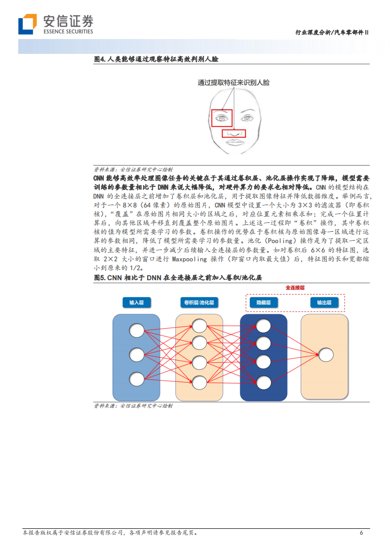 汽车零部件行业专题报告：AI大模型在自动驾驶中的应用_05.png