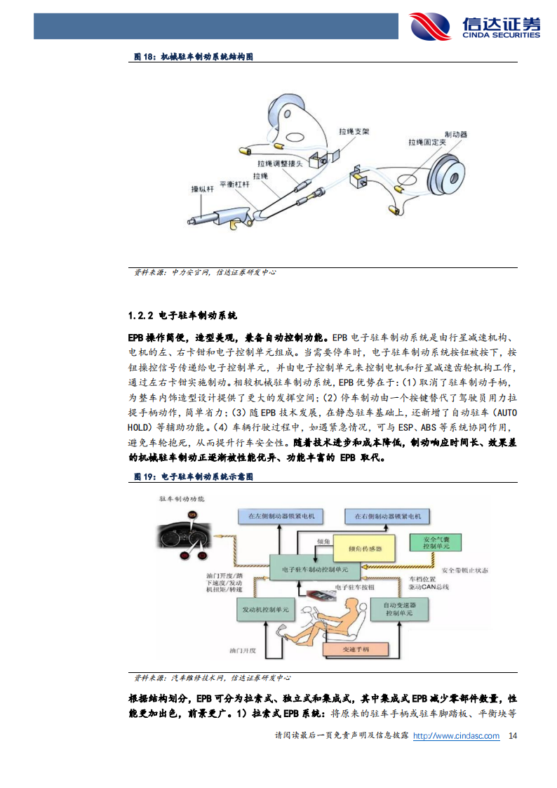 汽车行业深度研究：线控制动(2)_13.png